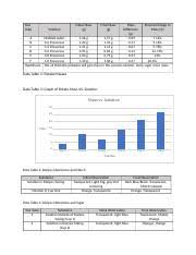 Benedicts Reagent Colour Chart Data Table 1 Sample Initial