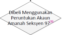 Pusat rujukan maklumat bagi menentukan kod aset alih sebelum pendaftaran dilakukan, kementerian/ jabatan/ ptj hendaklah menyemak maklumat mengenai kod melalui laman Http Www Anm Gov My Images Janm Ao Perak 2021 Aset Lampiran 1 Pdf