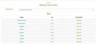 Consultați aici mersul trenurilor private atc la zi. Trenul Privat De Lux Care CirculÄƒ In Prahova Un Bilet CostÄƒ 13 Lei Pe Ruta PloieÈ™ti BucureÈ™ti Foto Video Observatorul Prahovean