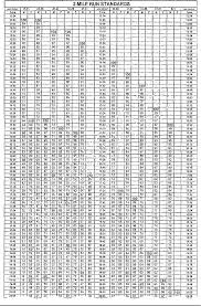 table 3 from a comparison of regimented scheduled and