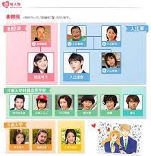 Itazura Na Kiss Love In Tokyo Dramawiki See more of itazura na kiss korean version on facebook. itazura na kiss love in tokyo dramawiki