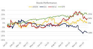 (nflx) stock price, news, historical charts, analyst ratings and financial information from wsj. Netflix Stock Why It Could Be A Good Buy In January Mavenflix Thestreet Streaming