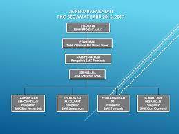Aplikasi hebahan jabatan pendidikan perak ini memudahkan warga pendidikan negeri perak (pejabat pendidikan daerah dan sekolah) serta pelanggan jabatan pendidikan negeri perak mendapatkan informasi terkini terus dari. Ppd Segamat