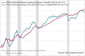 Recession Signals From The Uk Leading Economic Index