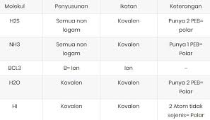 Maybe you would like to learn more about one of these? 50 Soal Ikatan Kimia Pilihan Ganda Dan Jawaban Pembahasan