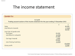 Carriage inwards refers to the transport costs that you are paying for getting something delivered to your business from a supplier: Learning Objectives After You Have Studied This Chapter You Should Be Able To Explain The Terms Returns Inwards Returns Outwards Carriage Inwards And Ppt Download