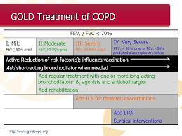 New Guidelines For Copd They Keep Changing Are You Up