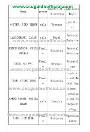 We did not find results for: Guangxi Medical University Csc Scholarship Result 2020