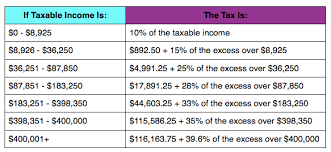 federal income tax deduction chart 2019 federal income tax