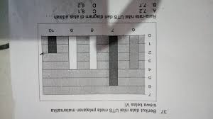 Diagram di atas menunjukkan hasil penjualan motor selama 5 bulan terakhir. Rata Rata Nilai Uts Dari Diagram Di Atas Adalah Brainly Co Id