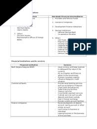 Check spelling or type a new query. Types Of Financial Institutions In Malaysia Banks Insurance
