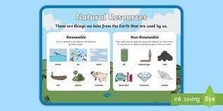 Natural Resources Renewable And Non Renewable Display Poster