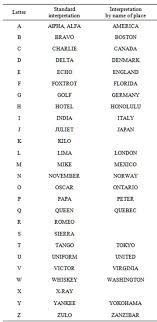 The international phonetic alphabet (ipa) is an academic standard created by the international phonetic association. Phonetic Alphabet Phonetic Alphabet Phonetics Alphabet
