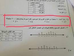 ØµÙˆØ± Ø¹Ù† Ø§Ø®ØªØ¨Ø§Ø± Ø±Ø§Ø¨Ø¹ Ø§Ø¨ØªØ¯Ø§Ø¦ÙŠ Ø±ÙŠØ§Ø¶ÙŠØ§Øª