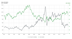 Oil Prices Explained Putting A Dollar Value On A Barrel Of