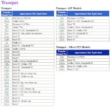 18 Skillful Perantucci Tuba Mouthpiece Chart