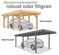 Carport Tragwerk Die Grundlage Fur Ausreichende Statik