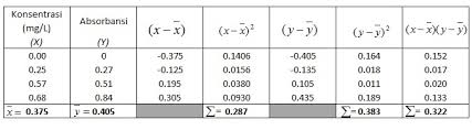 Check spelling or type a new query. Sampling Analisis