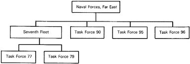 Chapter 2 The Forces And The Plans