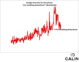 Top 20 Wedding Photography Trends With Charts