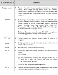Want to read all 249 pages? Http Ohd Moh Gov My Images Pdf Xtvtnsop Operasirawatan2020 Pdf