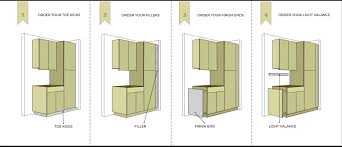 Since the face frames overextend the sides of the cabinets by 1/4 (this is done so the cabinets will line up square at the face frame, regardless of how square the carcass or walls are) we can just take 1/4 birch plywood and prime and paint it to match the face frames, and glue and tack it on over the ends to finish out the ends. Fillers Toe Kicks Panels Varsa Designs