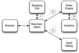 A loaded wagon makes no noise. 7 Microservices Camel In Action