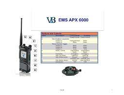 Refer to the operator manual for more information. Motorola Apx 6000 User Manual Manualzz