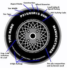 Tires Converting P Metric To Inches Tire Tech Car