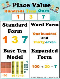 first grade math expressions place value anchor chart