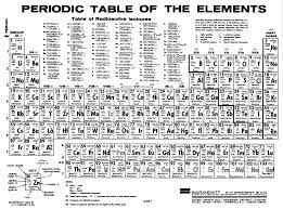 Fresh Periodic Table Radon Tablepriodic Priodic Tablepriodicsample Periodic Table New Lyrics One Liner Jokes