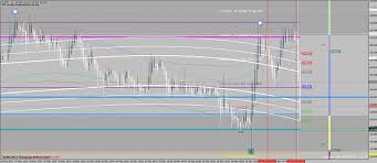Now price is calculating like this: My Own Developed Benkyalate System Page 144 Forex Factory