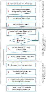 Sustainability Free Full Text Analysis Of Energy