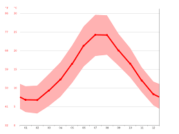 Chiusa sclafani is a comune (municipality) in the metropolitan city of palermo in the italian region sicily, located about 50 kilometres (31 mi) south of palermo. Chiusa Sclafani Climate Average Temperature Weather By Month Chiusa Sclafani Weather Averages Climate Data Org