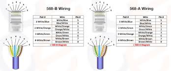 Cat5e wiring jack diagram wiring diagram database. Cat5e Cable Wiring Comms Infozone