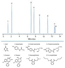 Hypersil Gold Hplc And Uhplc Columns Thermo Fisher