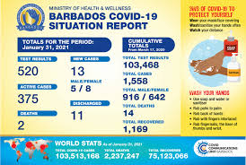 Well, what do you know? Barbados Barbados Government Information Service Facebook