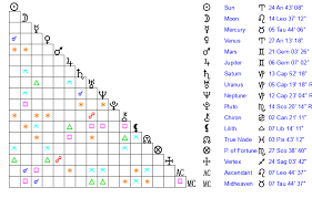 Alyssa Lynn Ritchey Age, Birthday, Zodiac Sign and Birth Chart