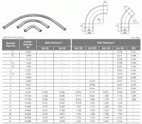 Pipe Radius Chart Pipe Bend Radius Chart Awesome