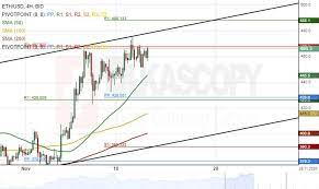 Patterns Btc Usd Eth Usd Best Crypto Chart Pattern