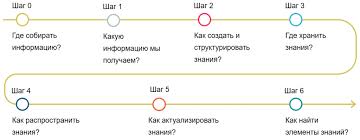 Search icons with this style. Upravlenie Znaniyami S Resheniyami Terralink Na Baze Platformy Opentext