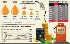 Oil Oil Consumption Grows Fastest In India The Economic Times