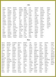 Baby Baby Names Boy Bible Bible Boy Names Strait In 2020 Bible Boy Names Names For Boys List Unique Boy Names