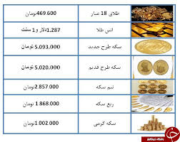 نرخ سکه و طلا در ۱۸ اردیبهشت ۹۸ طلای ۱۸ عیار به ۴۶۹ هزار تومان رسید