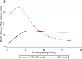 42069/10000 is a simplest fraction and 420.69/100 is the percentage. Benefit Of Second Line Systemic Chemotherapy For Advanced Biliary Tract Cancer A Propensity Score Analysis Scientific Reports