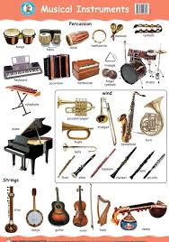 Image Result For Chart Of Stringed Instruments Music