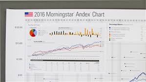 Stock Market Asset Growth Chart Poster 1926 2015