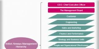 british airways management hierarchy structure archives