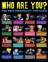 Who Are You One Piece Personality Type Chart Text
