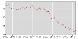 Understanding The Unemployment Numbers Bankable Insight